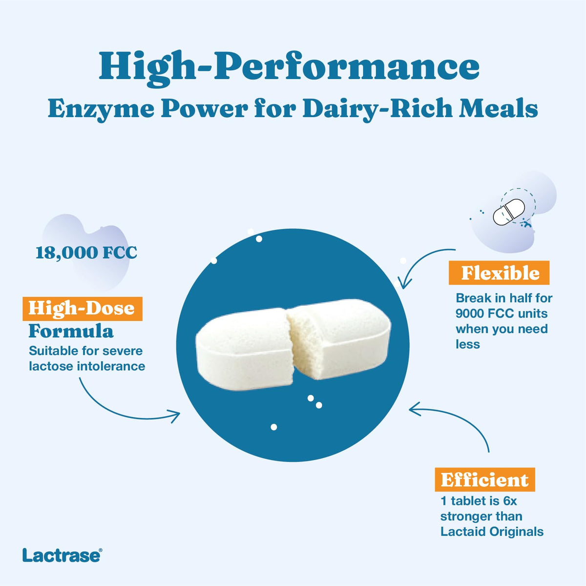 Extra Strength 18,000 FCC Lactase Units 200 Fast-Acting Pills H31066