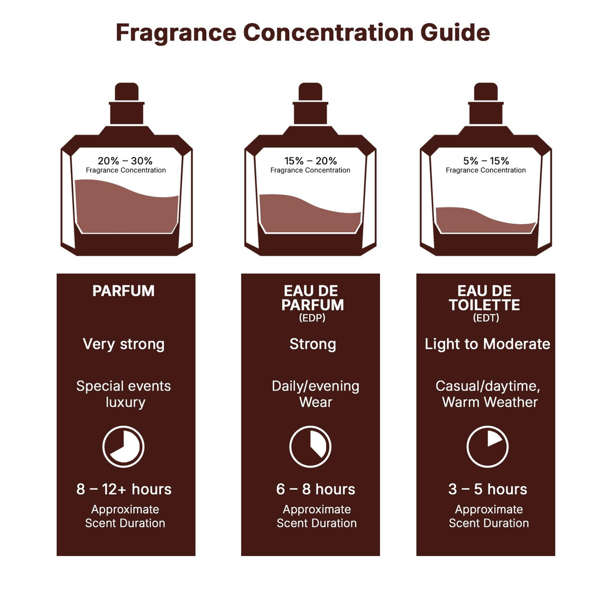 Eau De Parfum Spray for Men 3.4 Ounce Q30853