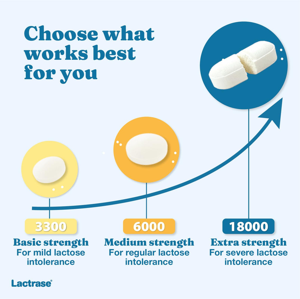 Extra Strength 18,000 FCC Lactase Units 200 Fast-Acting Pills H31066