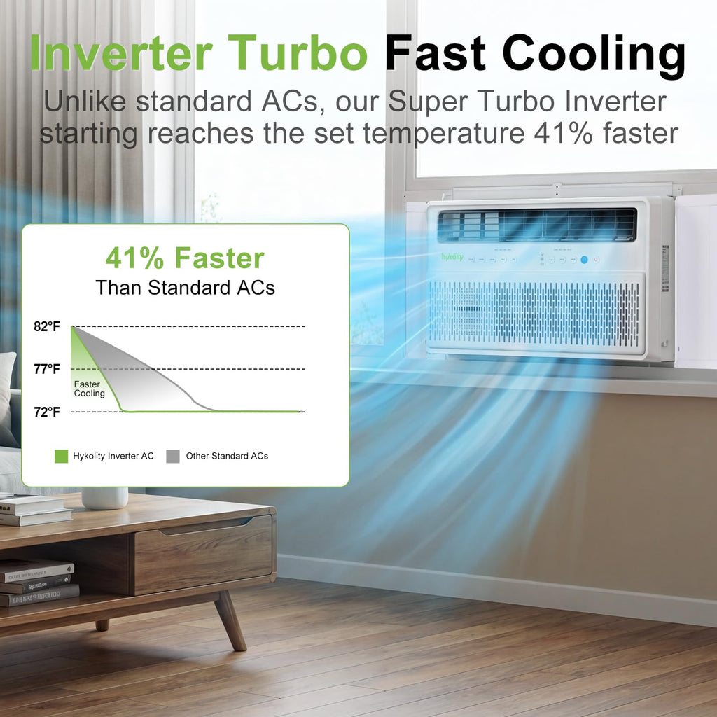 WiFi Enabled 10,000 BTU Smart Inverter Window Air Conditioner L92555