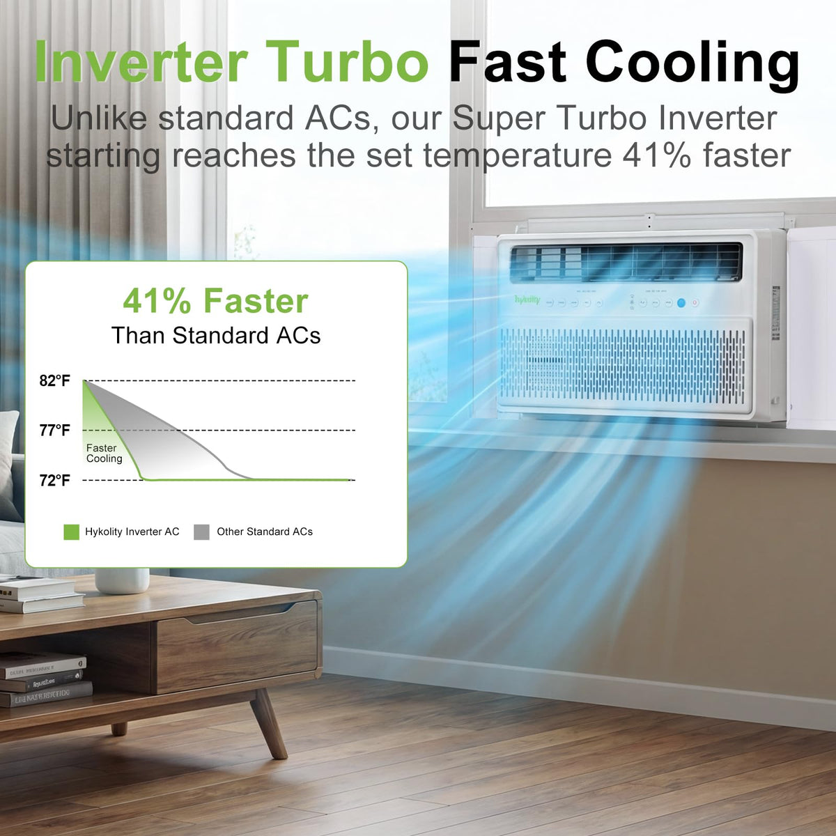 WiFi Enabled 10,000 BTU Smart Inverter Window Air Conditioner L92555