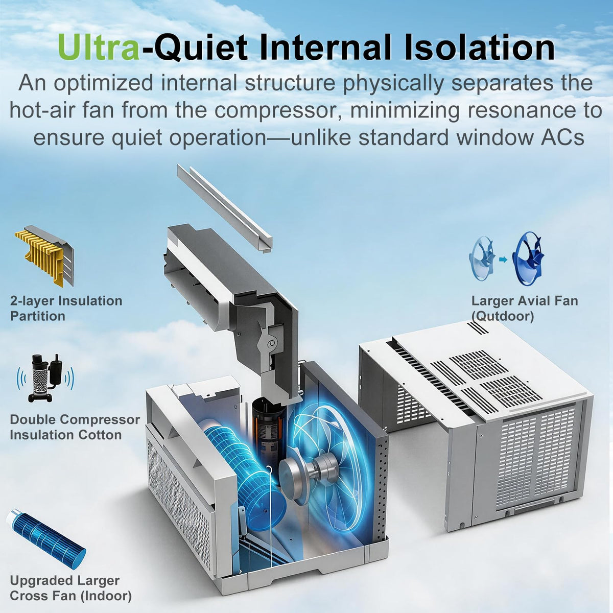 WiFi Enabled 10,000 BTU Smart Inverter Window Air Conditioner L92555