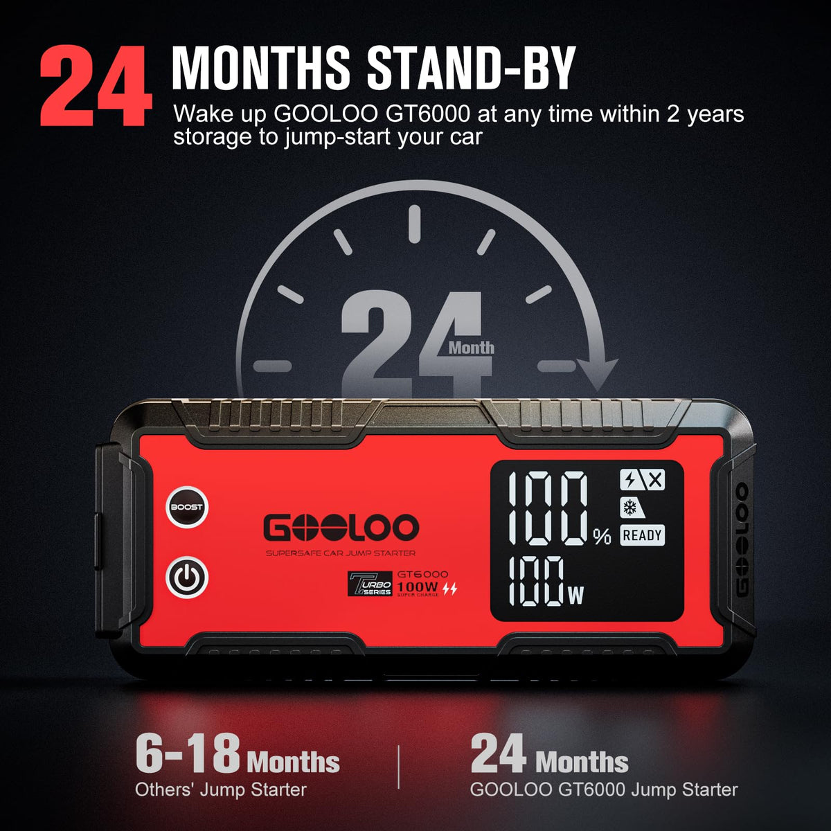 6000A 12V Jump Starter with 100W Fast Charge H540
