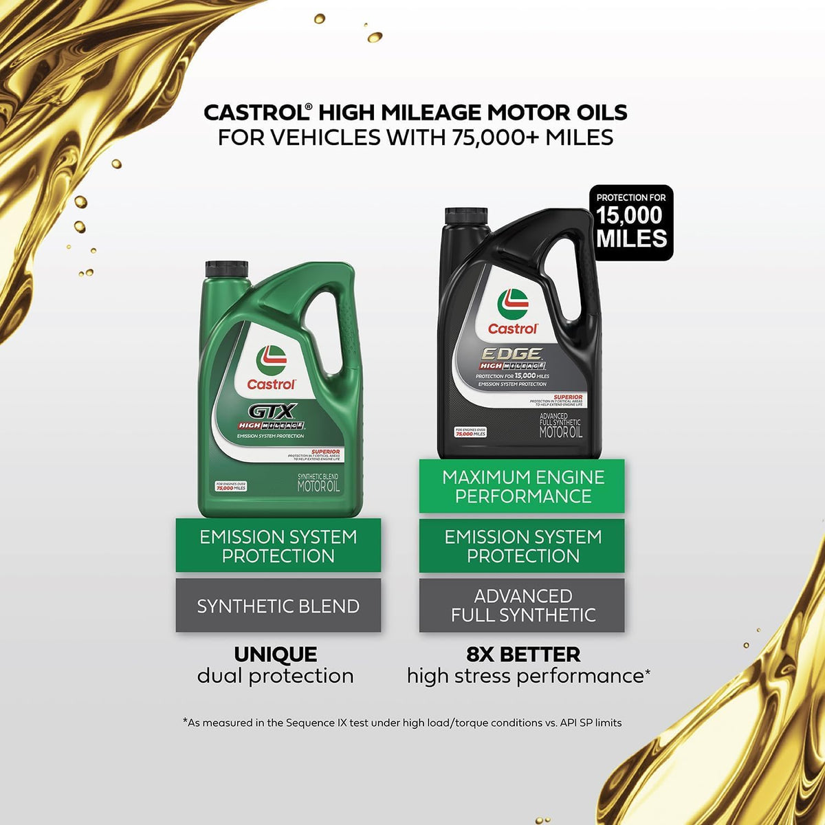 Full Synthetic High Mileage 5W-20 Motor Oil, 5 Quart H642