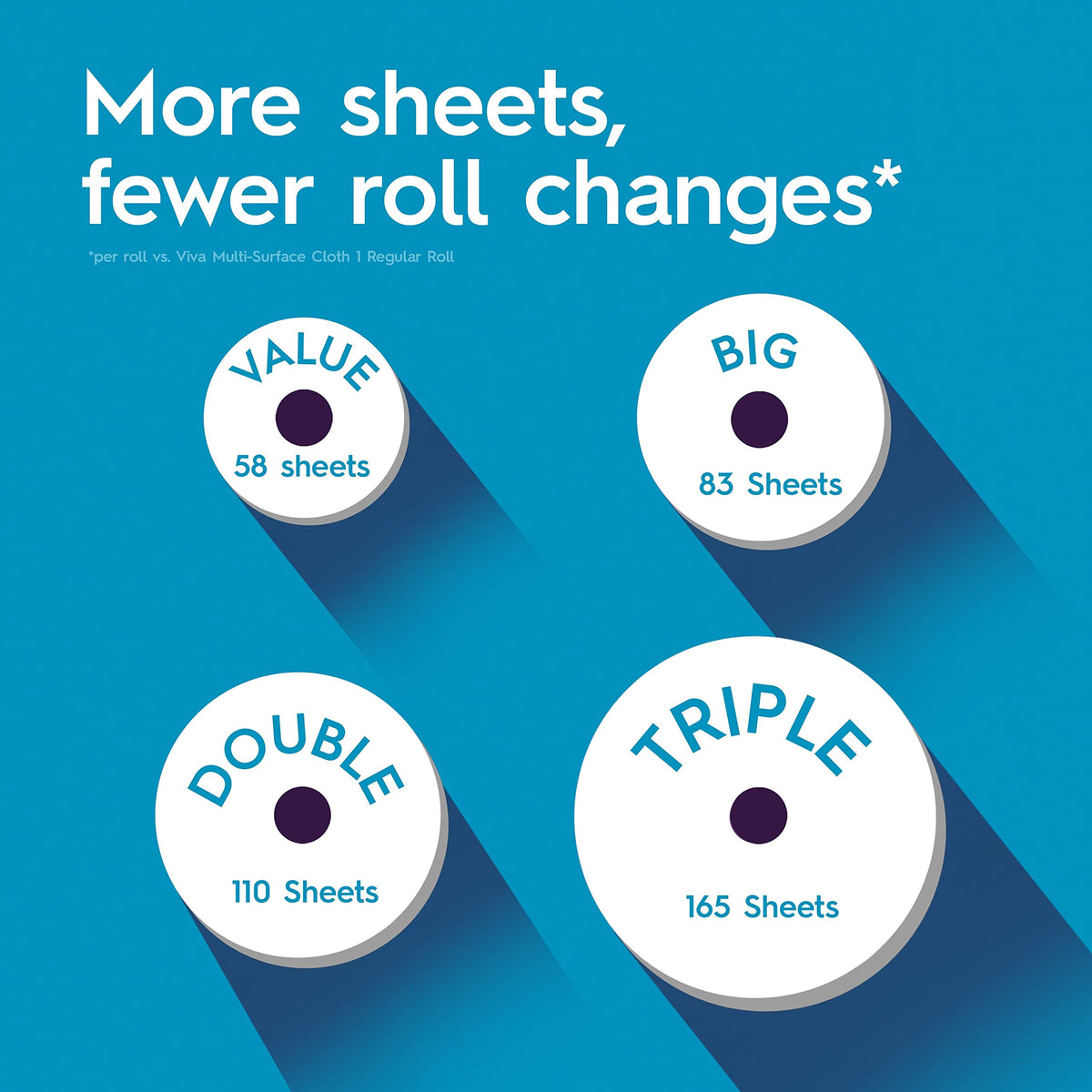 Multi-Surface Paper Towels, 8 Double Rolls C744866