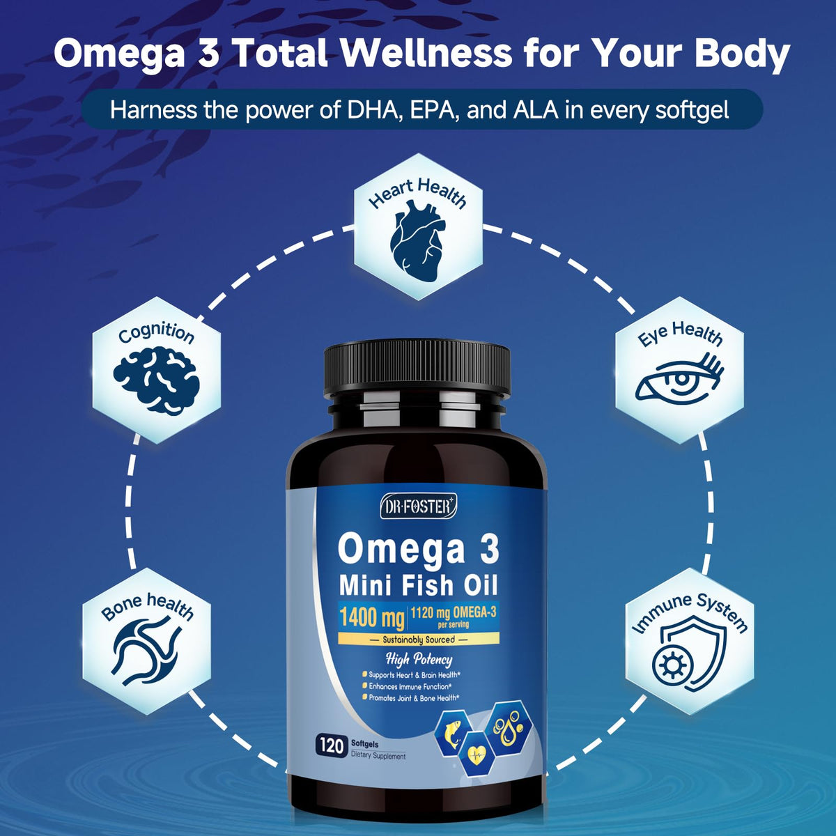 Omega-3 Fish Oil Softgels 1120mg 120 Softgels G639