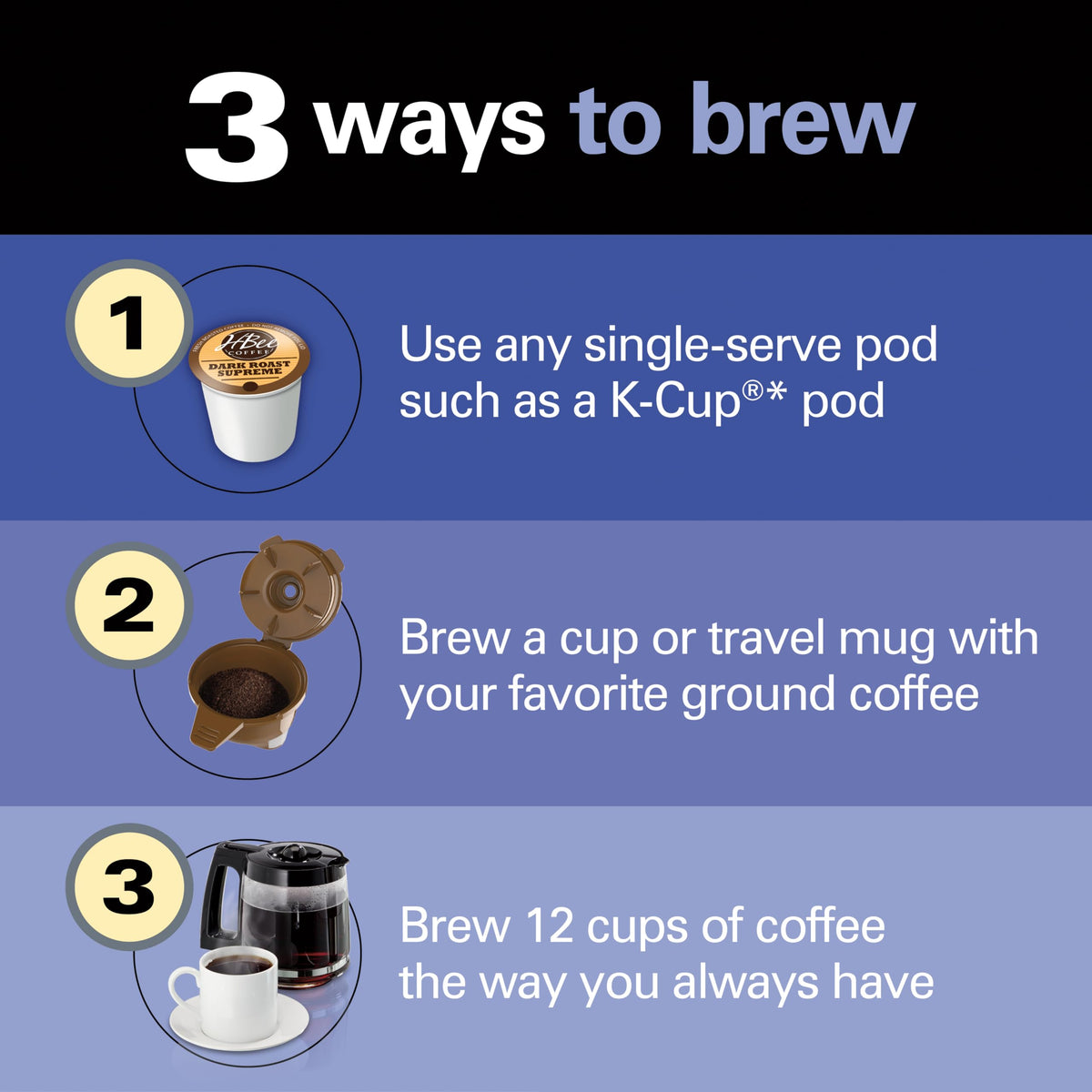 2-Way Drip & Single Serve Coffee Maker B620