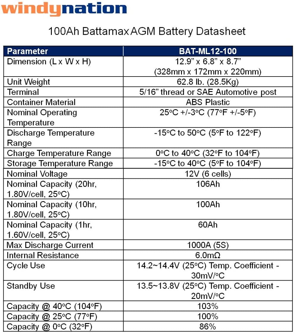 300 Watt Monocrystalline Solar Panel Kit with 1500W Power Inverter and 200ah AGM Battery T34133