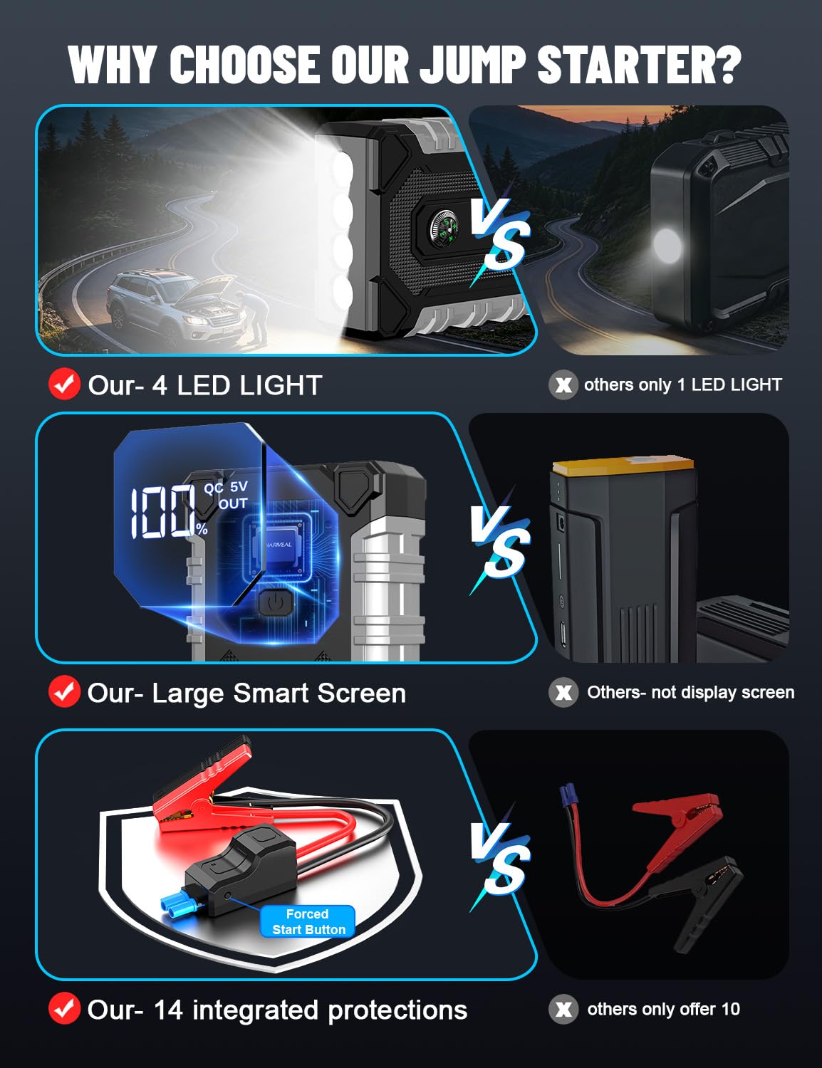 7000A 12V Portable Jump Starter with LED Light Y2528