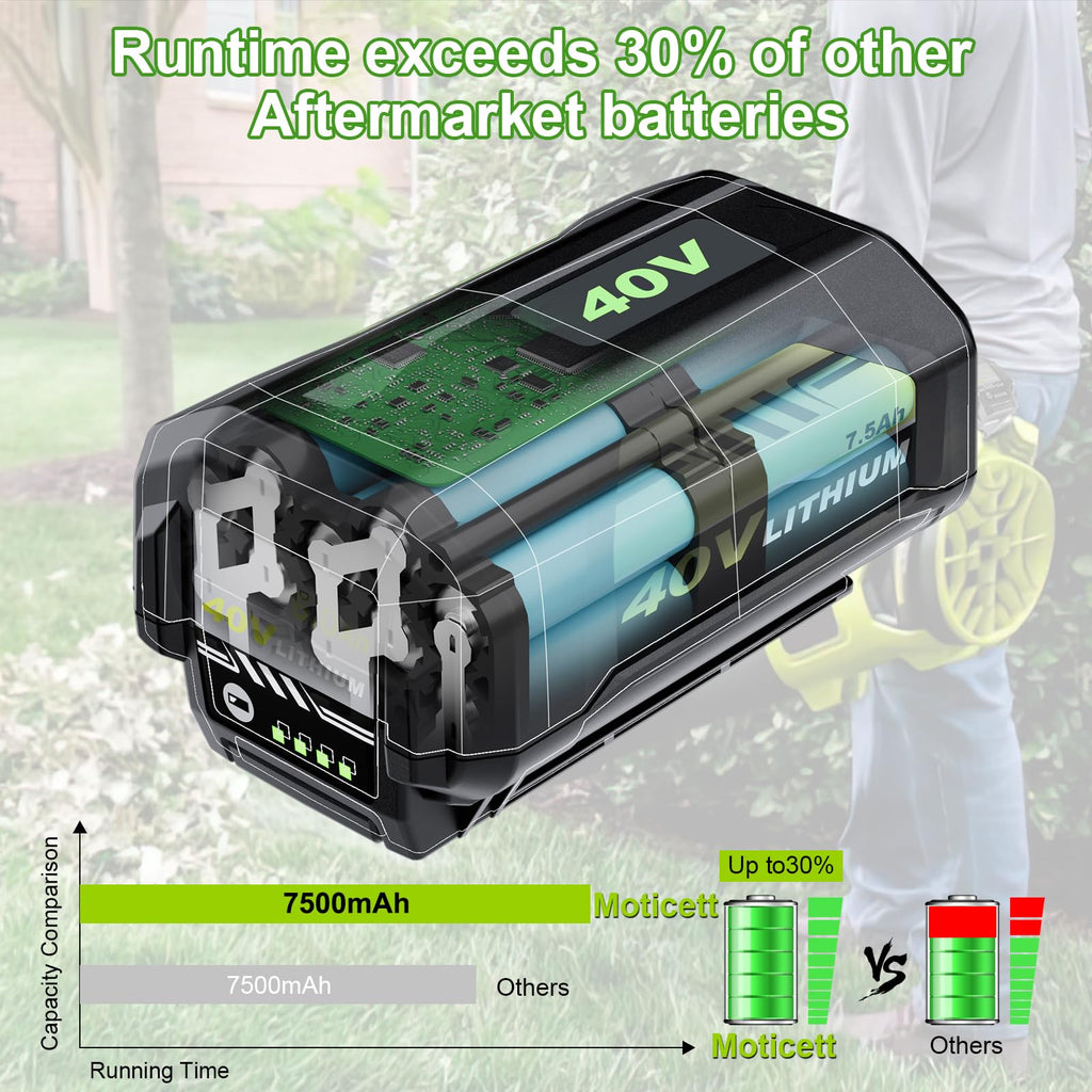 40V Lithium-Ion 7.5Ah Battery M494