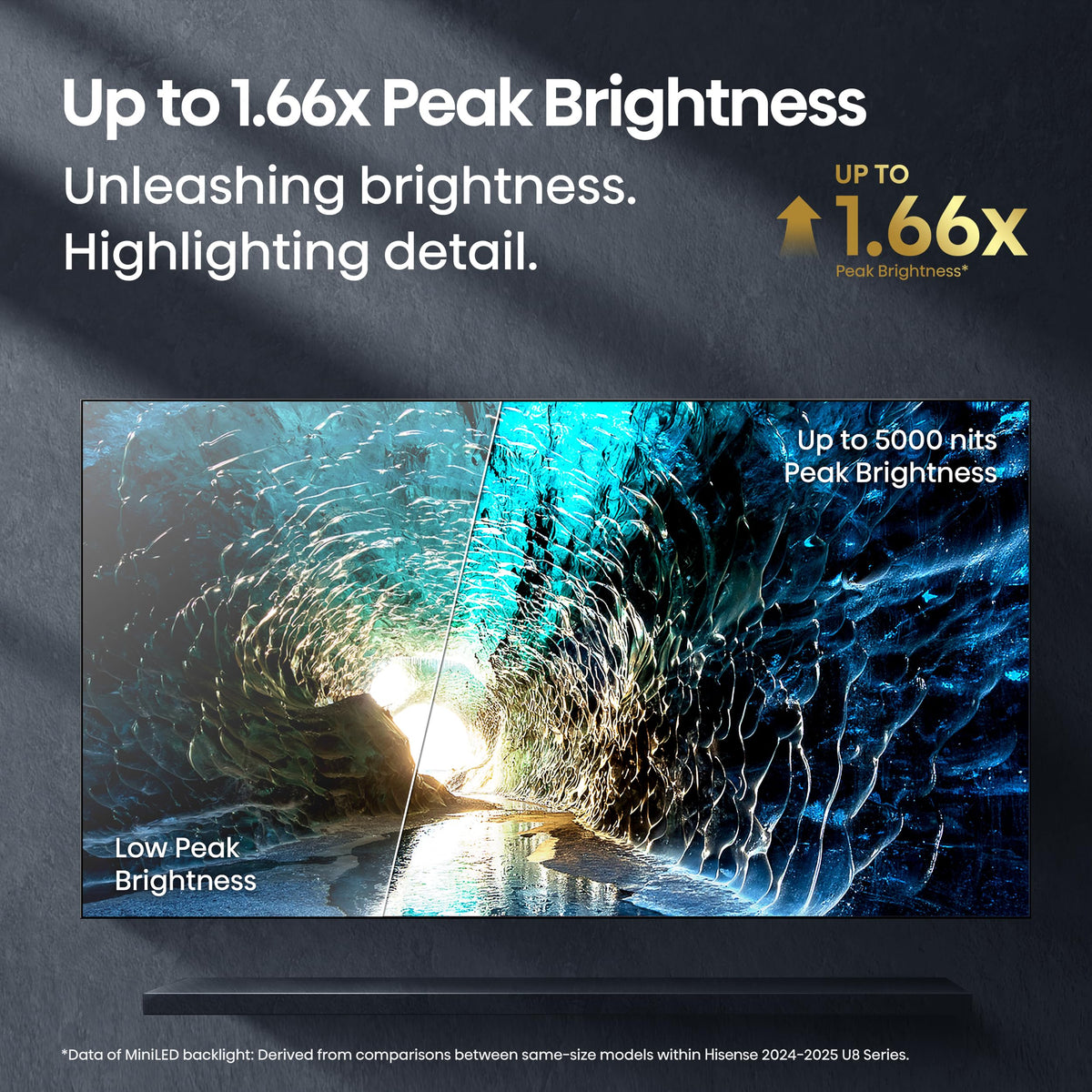 55" Mini-LED 4K UHD Smart Google TV K6065